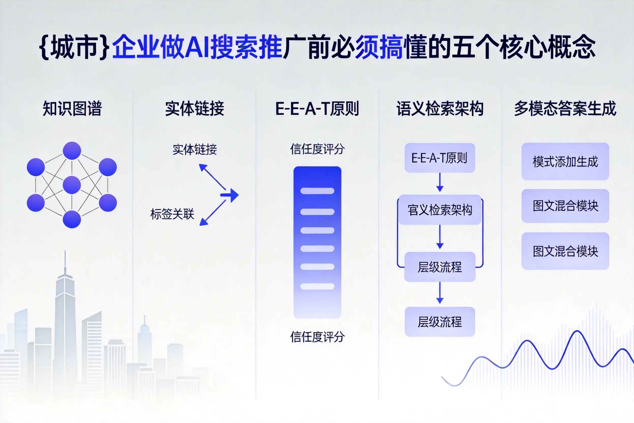 固原企业做AI搜索推广前必须搞懂的五个核心概念