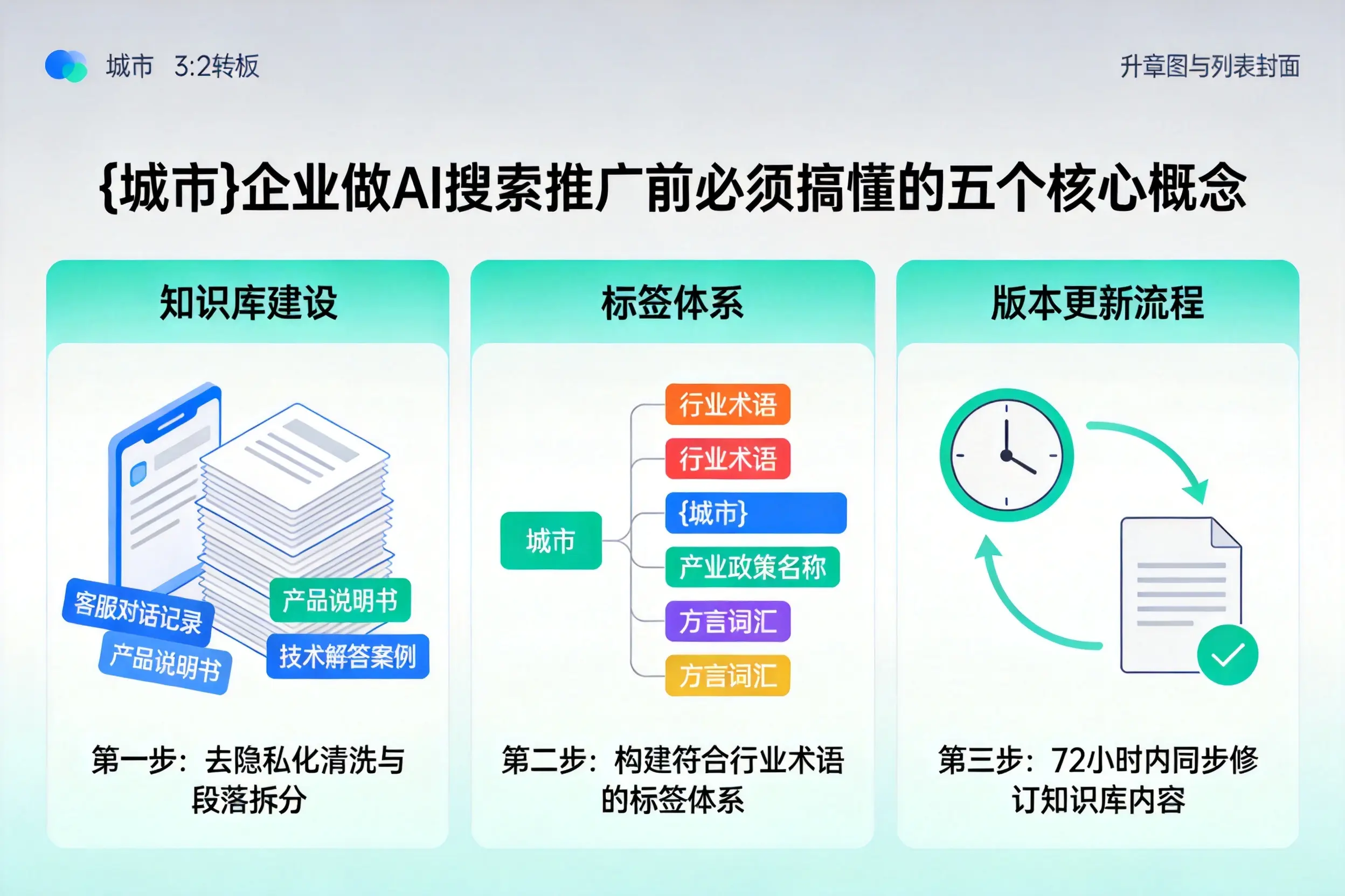 固原企业做AI搜索推广前必须搞懂的五个核心概念