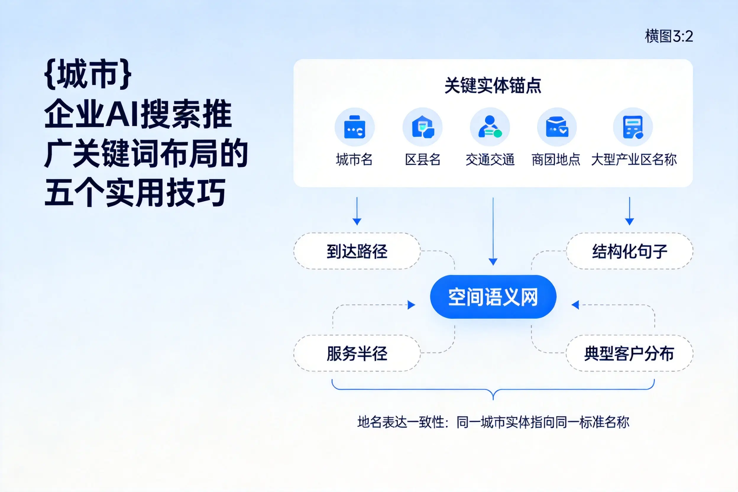 固原企业AI搜索推广关键词布局的五个实用技巧