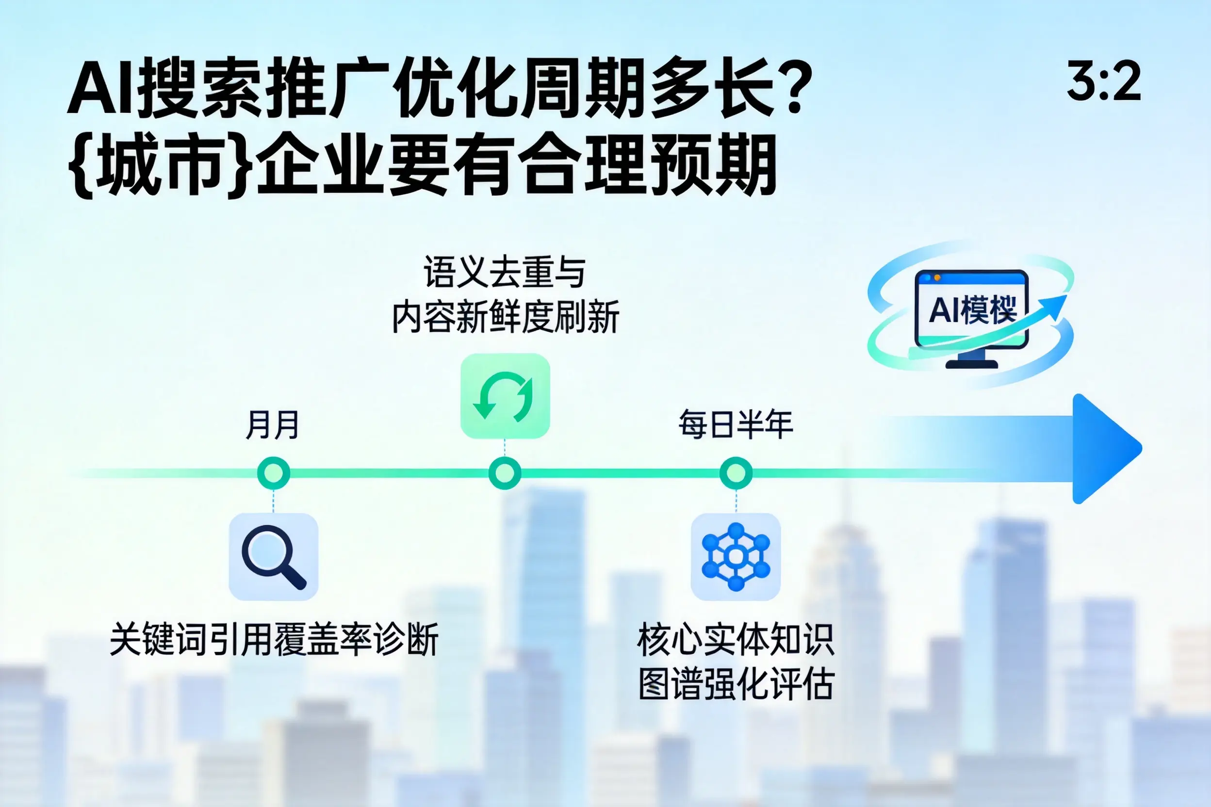 AI搜索推广优化周期多长？固原企业要有合理预期