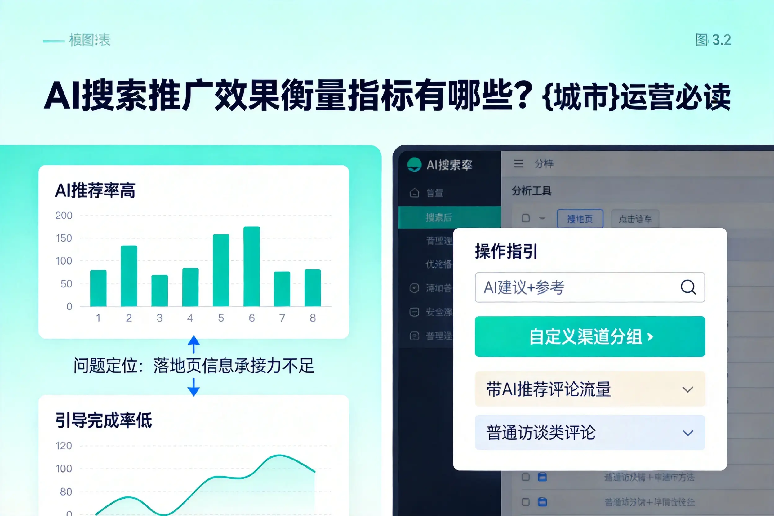 AI搜索推广效果衡量指标有哪些？固原运营必读