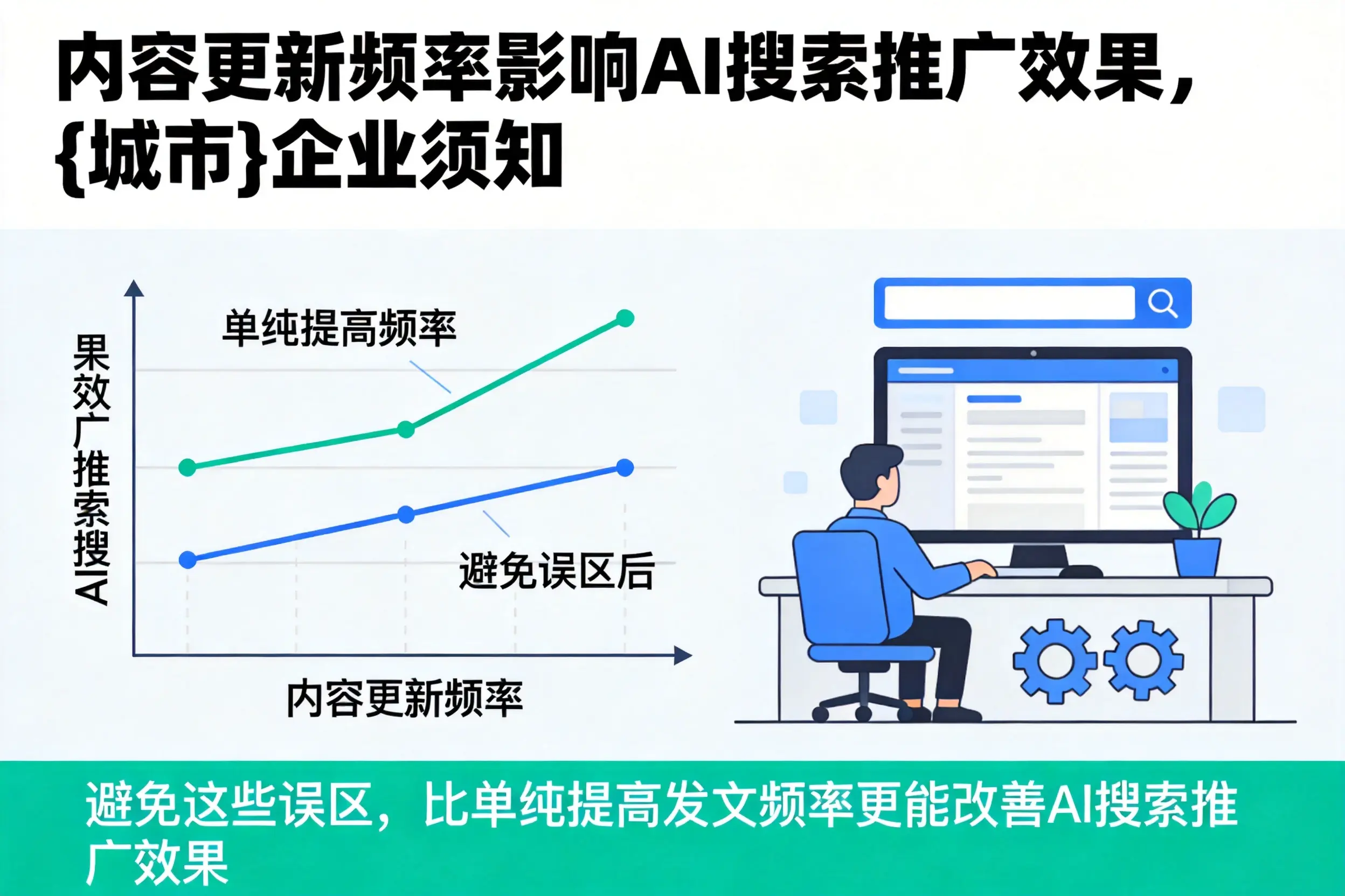 内容更新频率影响AI搜索推广效果,固原企业须知