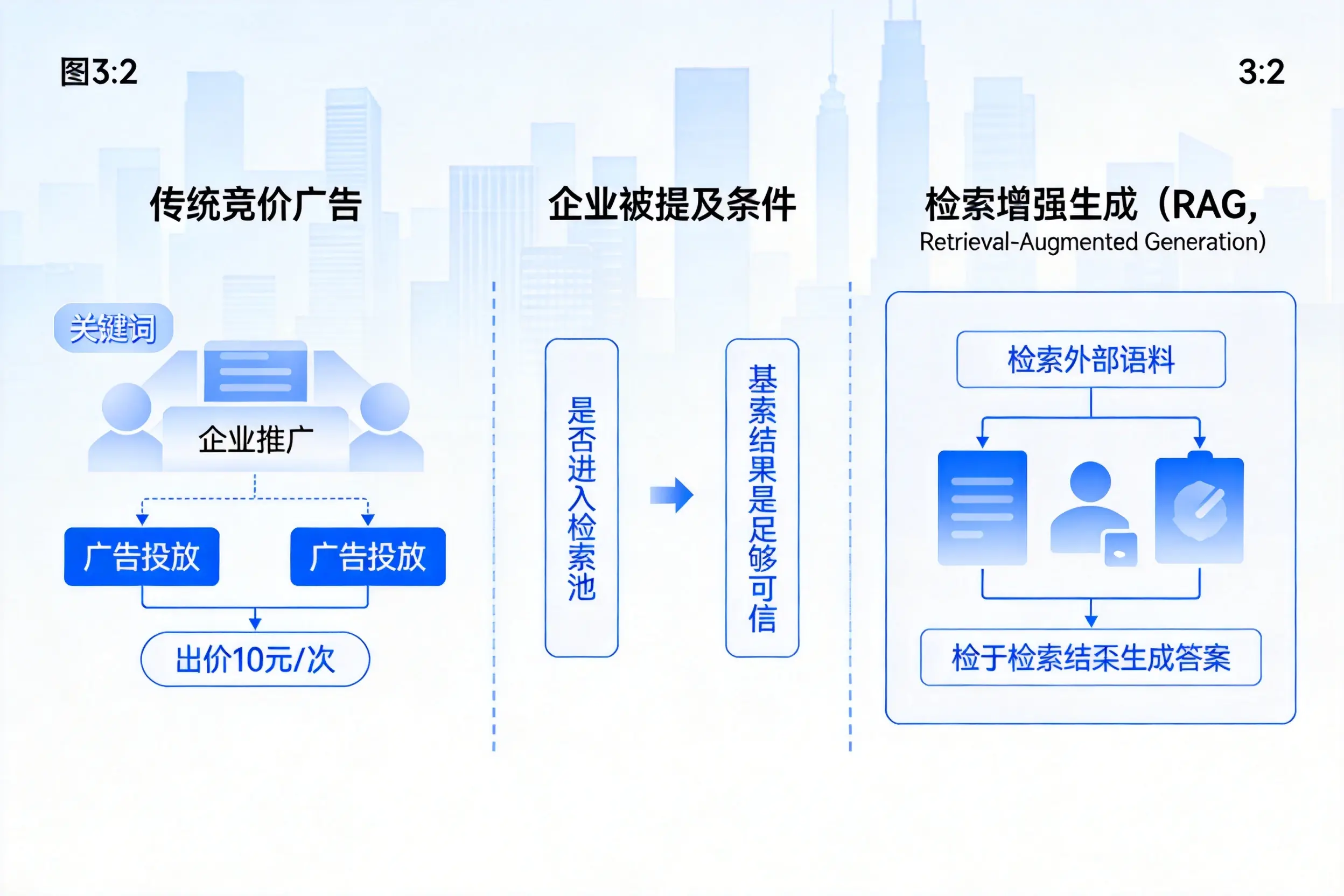 固原企业AI搜索推广能否替代传统竞价广告投放