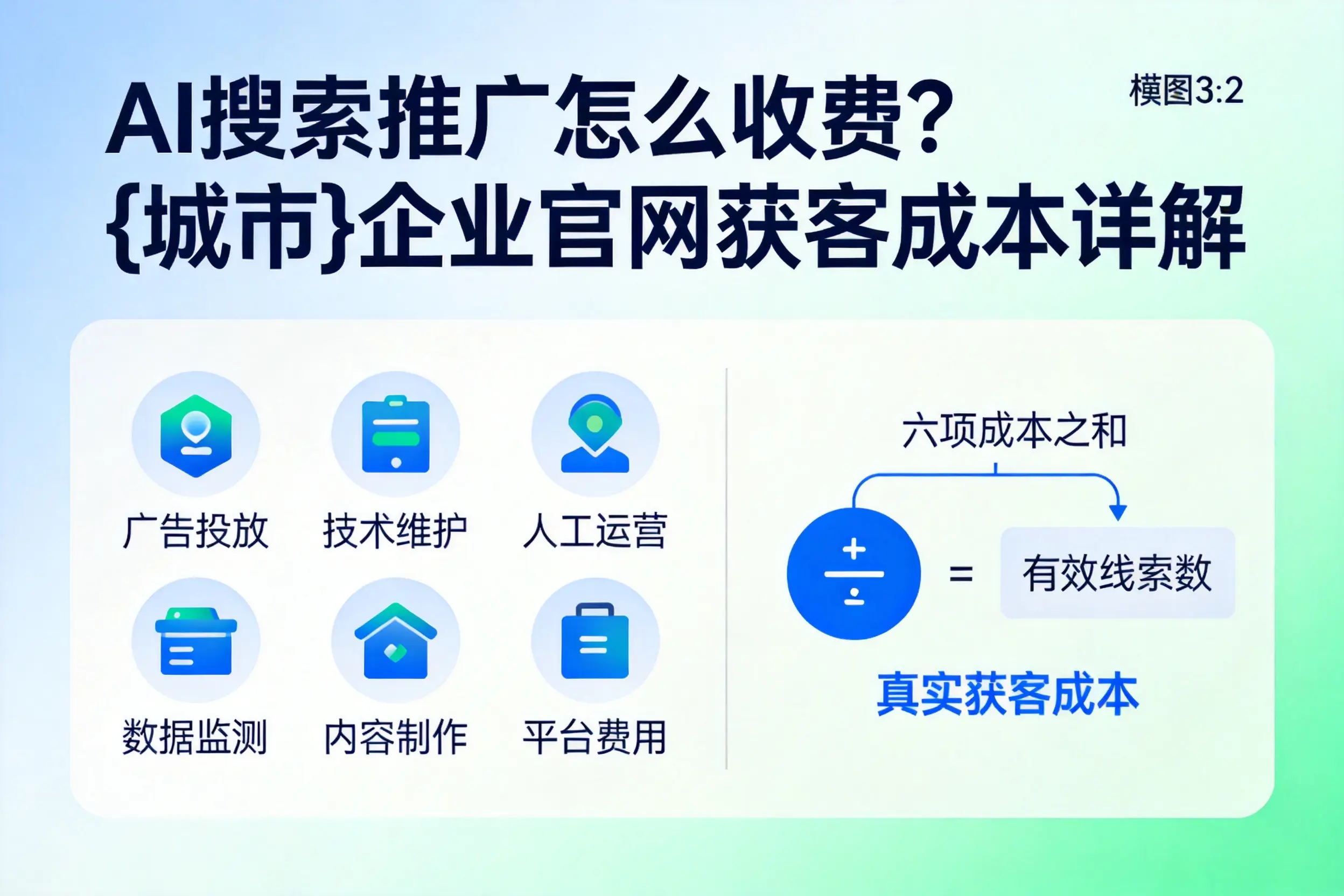 AI搜索推广怎么收费?固原企业官网获客成本详解