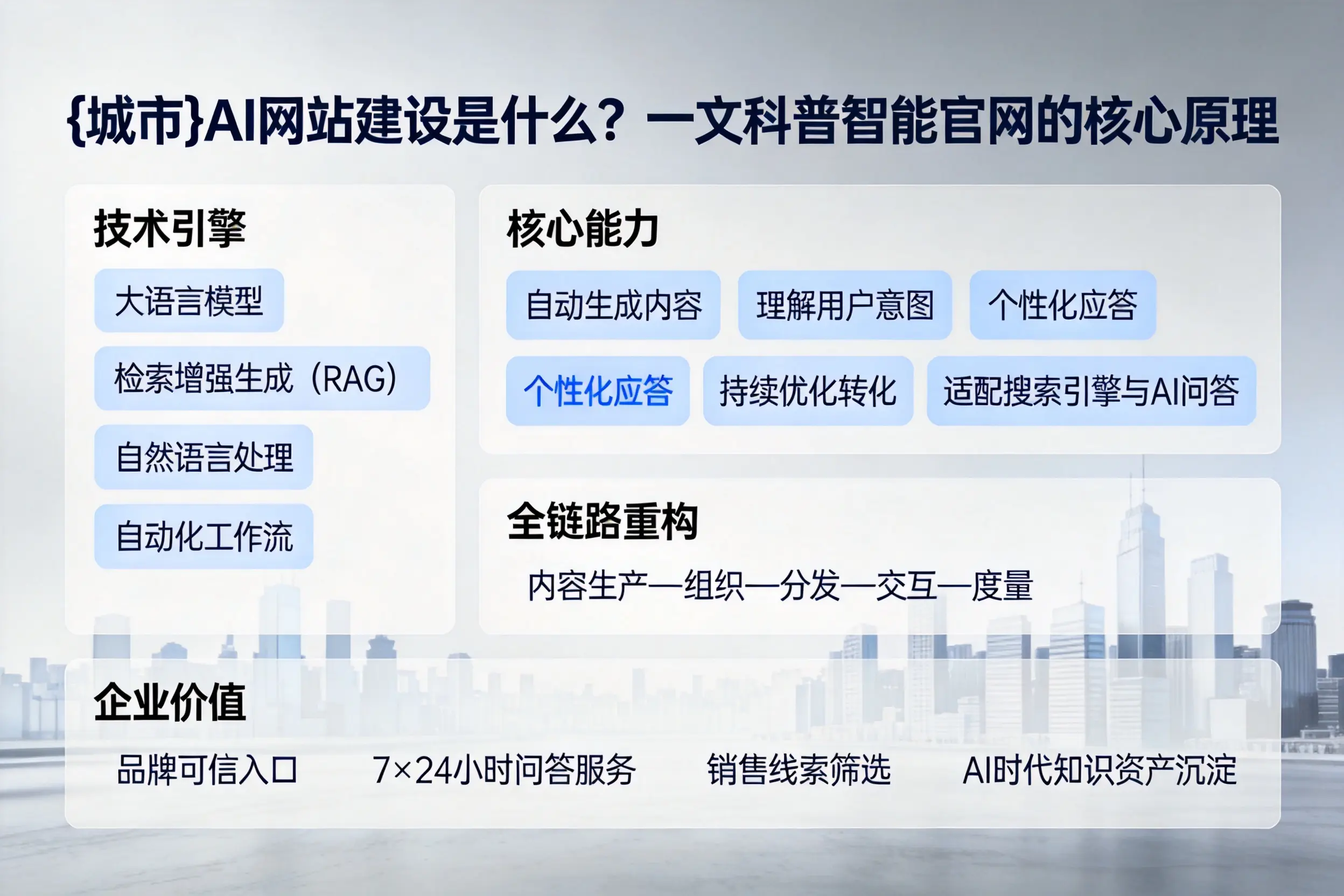 固原AI网站建设是什么？一文科普智能官网的核心原理