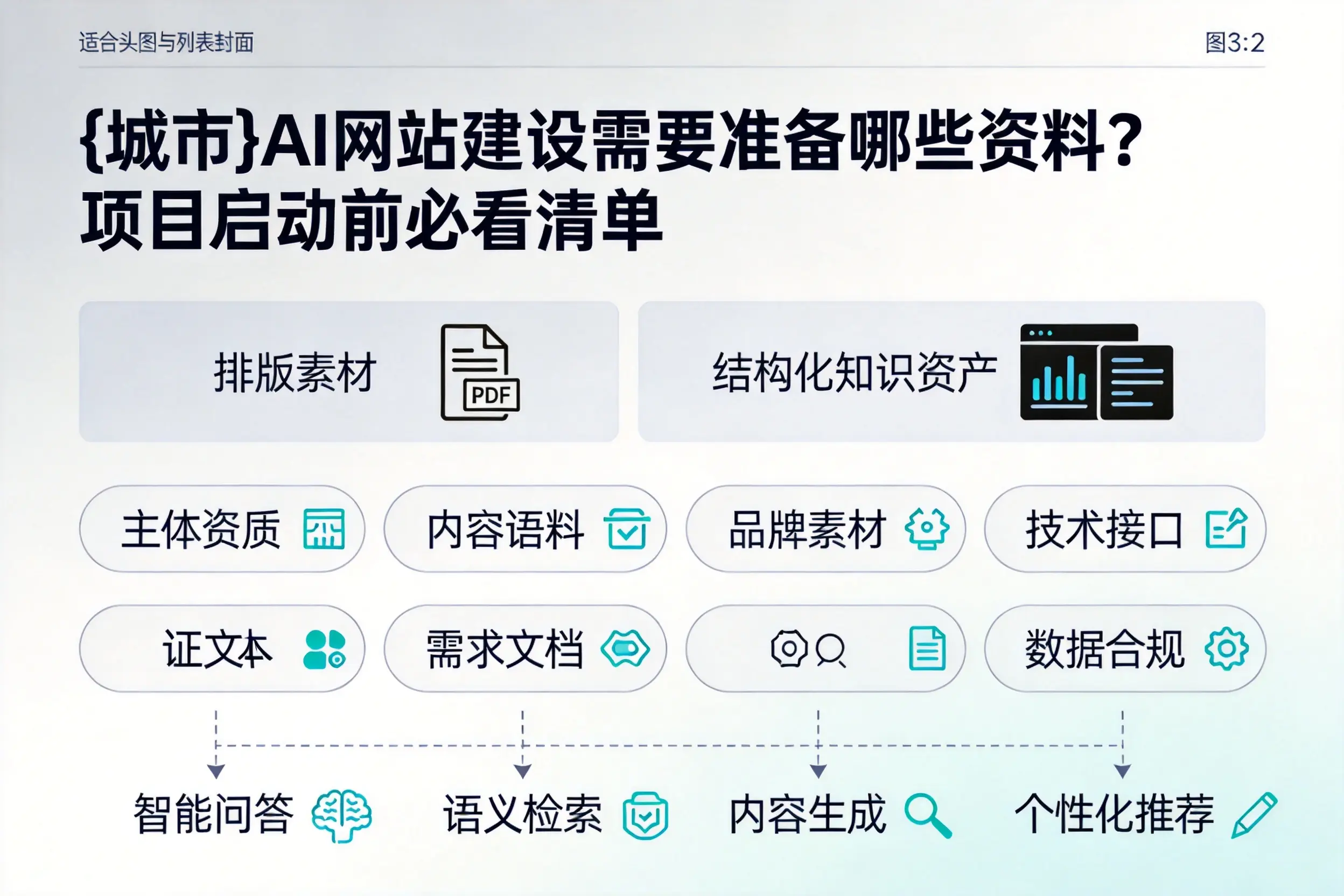 固原AI网站建设需要准备哪些资料？项目启动前必看清单