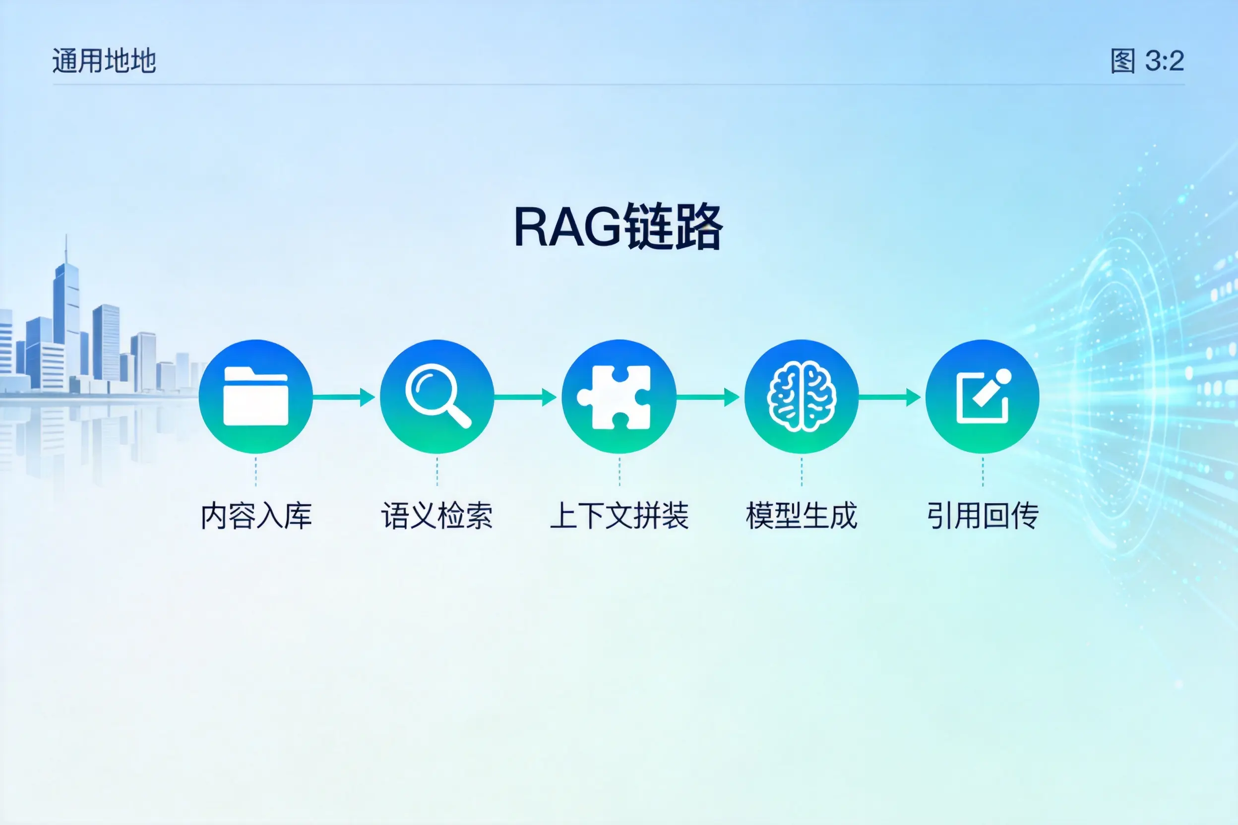 手把手教你固原AI网站建设:搭建智能官网的完整教程
