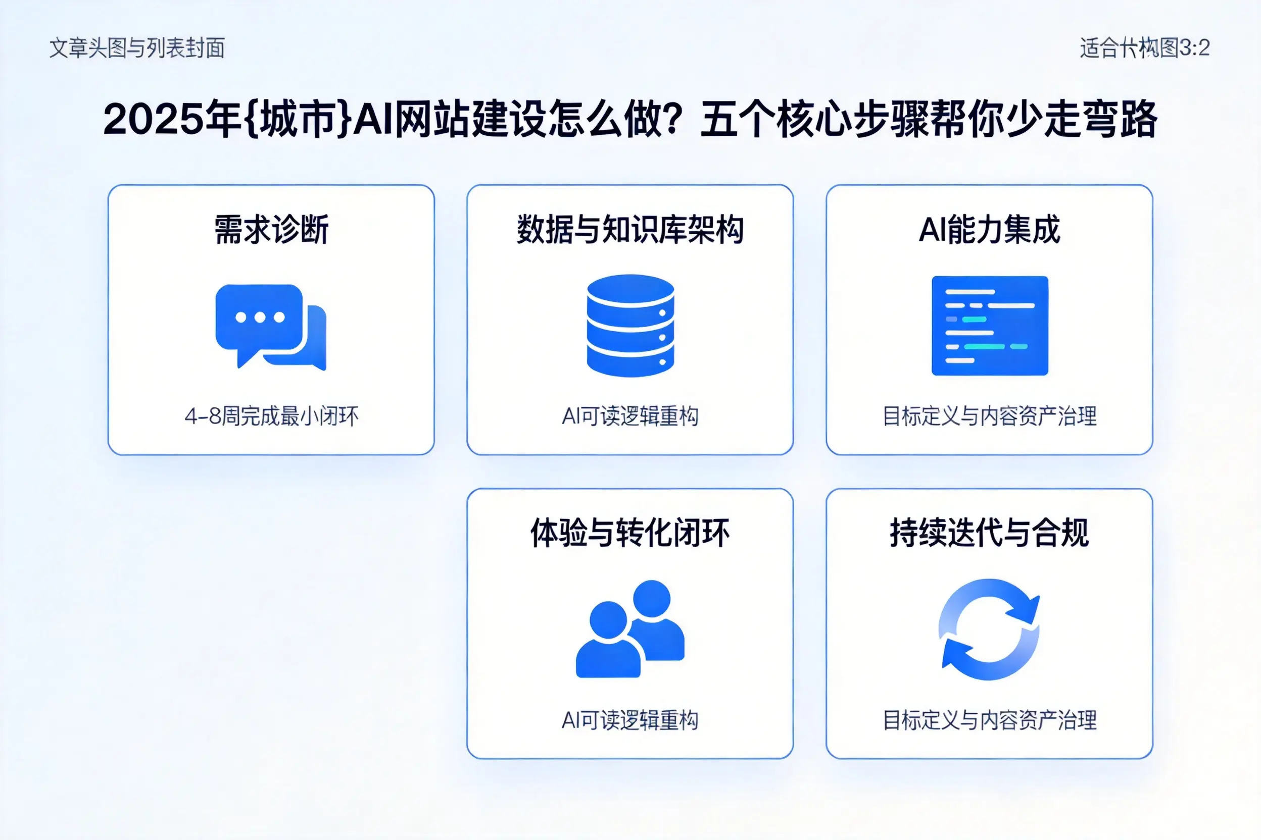 2025年固原AI网站建设怎么做？五个核心步骤帮你少走弯路
