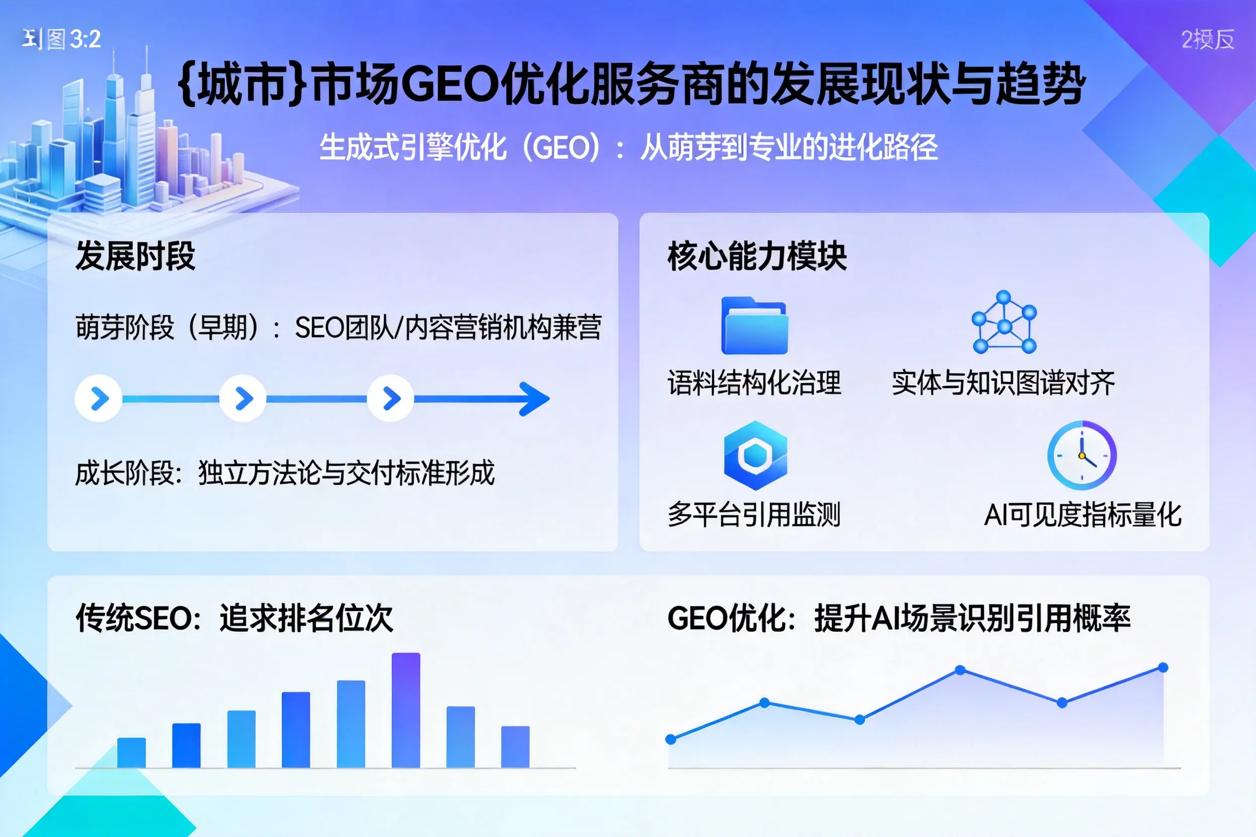 固原市场GEO优化服务商的发展现状与趋势
