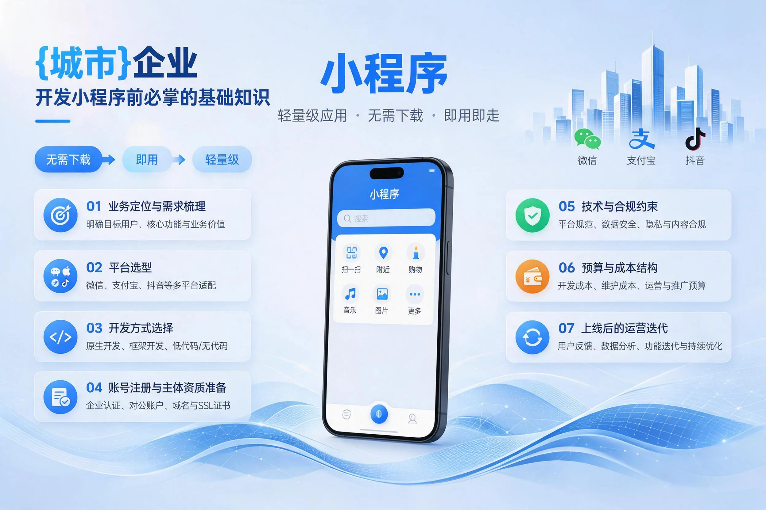 固原企业开发小程序前必须掌握的基础知识有哪些