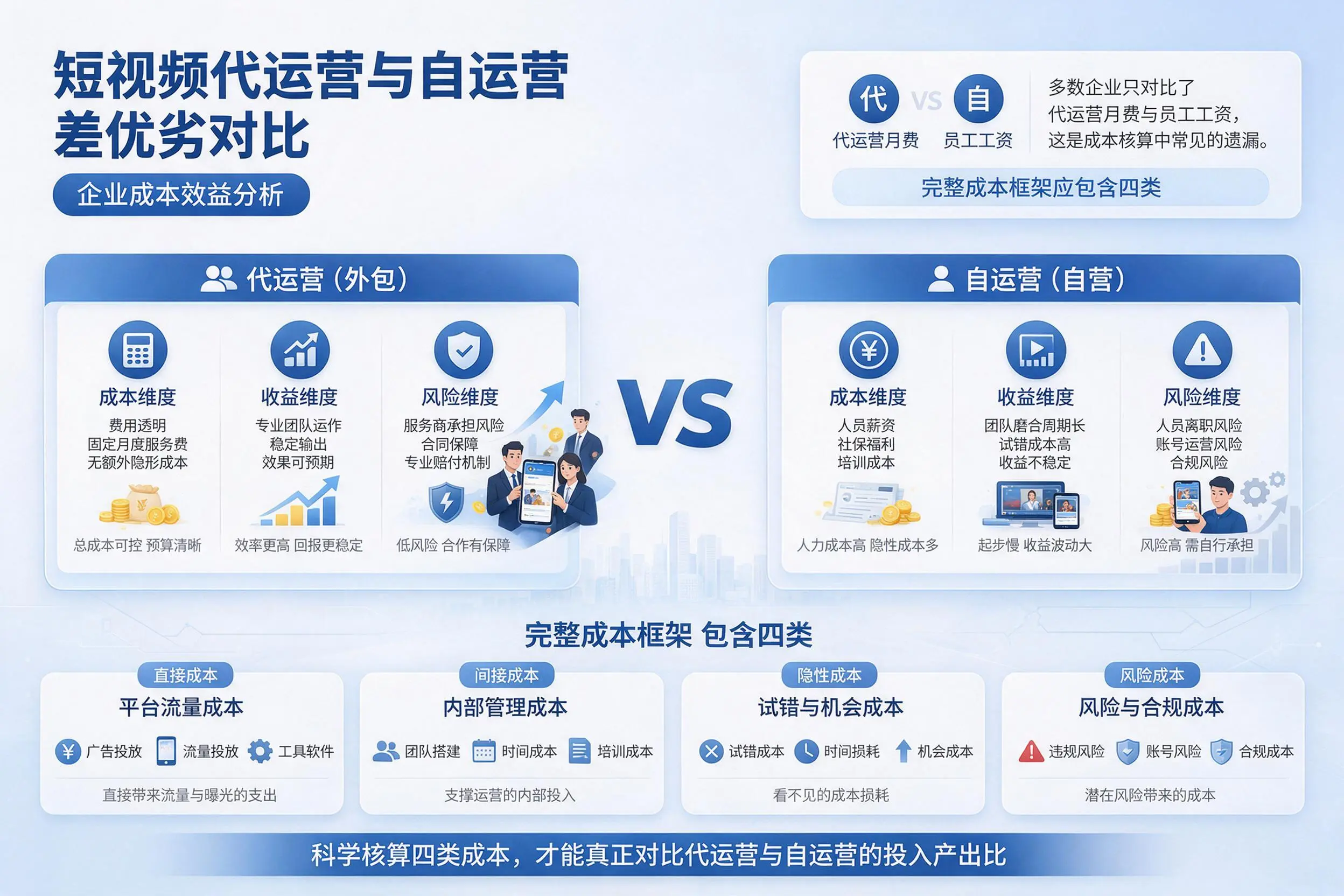 短视频代运营与自运营优劣对比：固原企业成本效益分析
