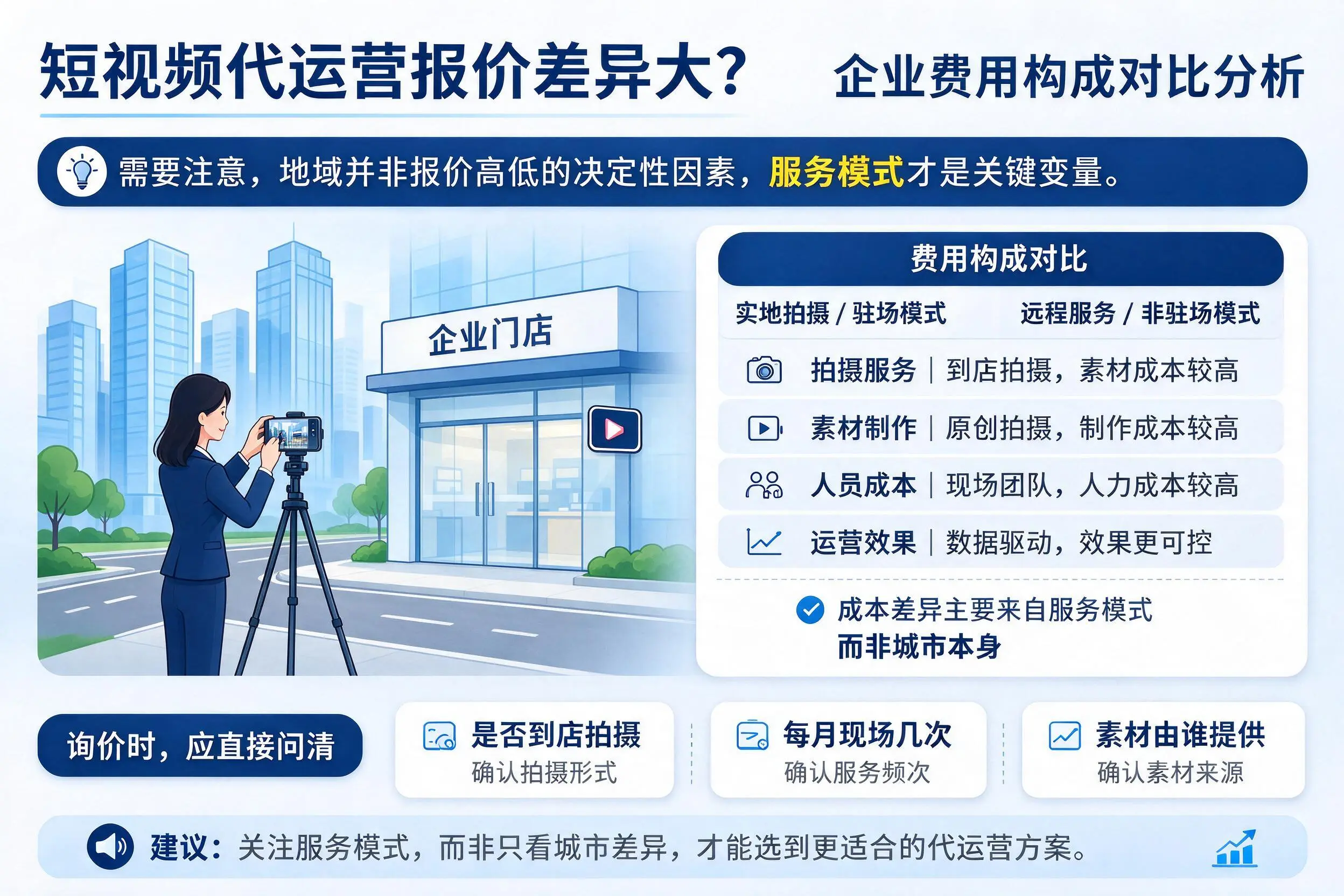 短视频代运营报价差异大？固原企业费用构成对比分析