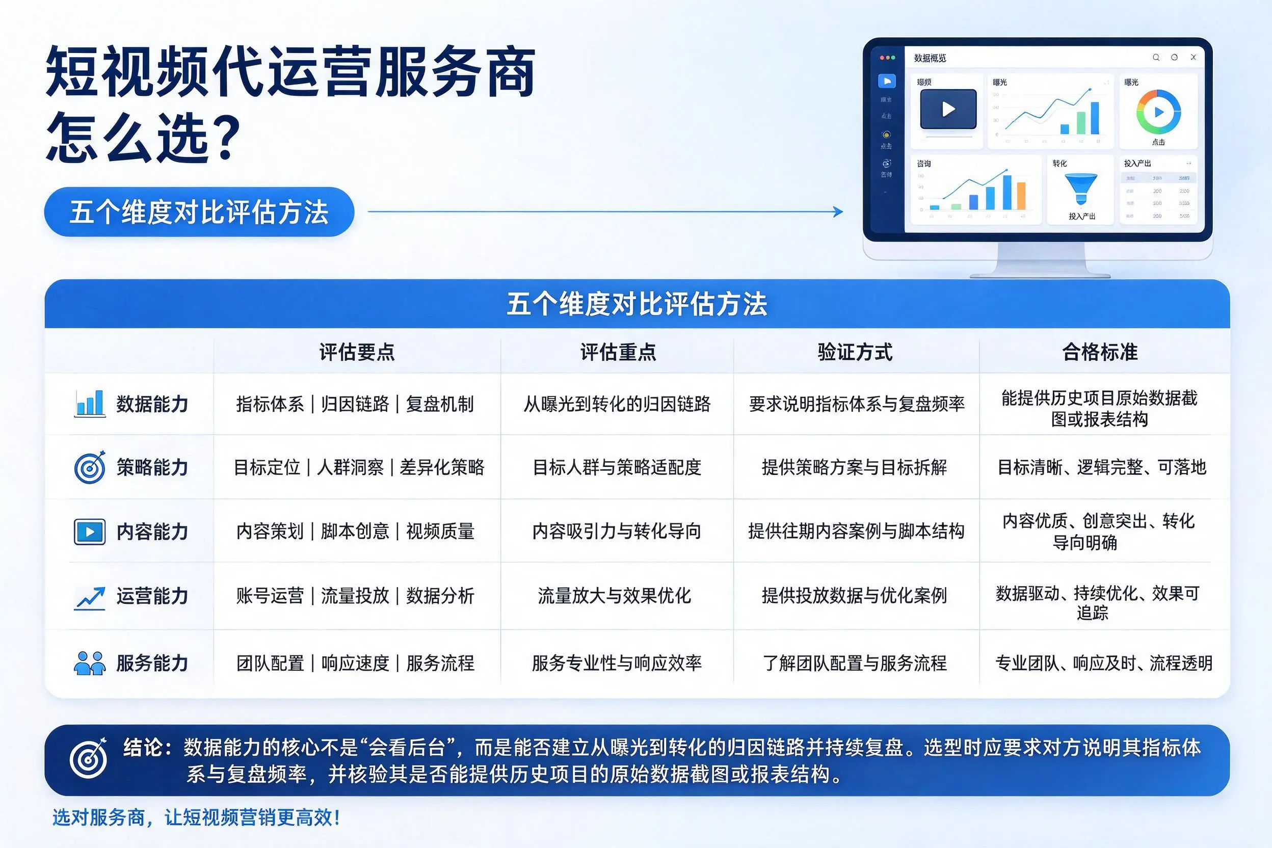 固原短视频代运营服务商怎么选？五个维度对比评估方法