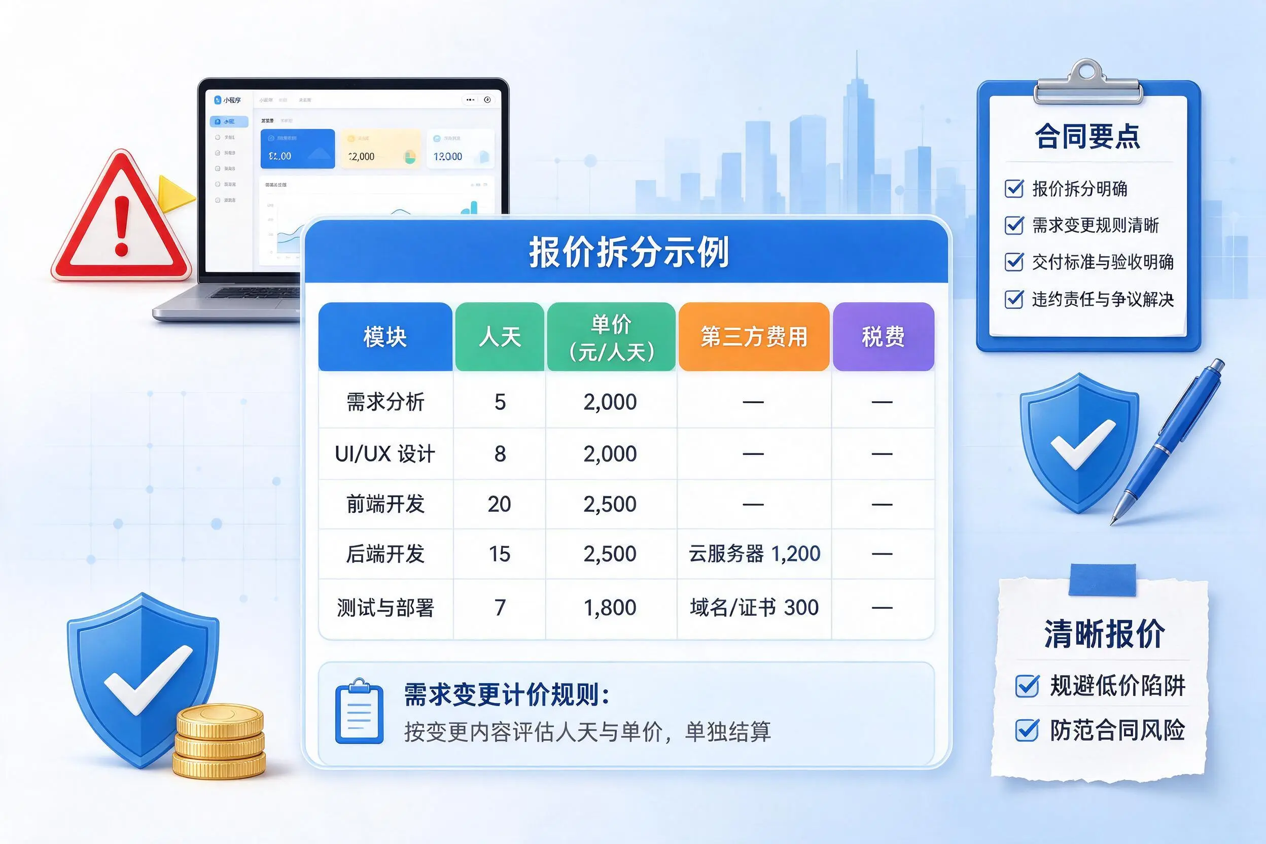 固原小程序开发避坑指南：低价陷阱与合同风险