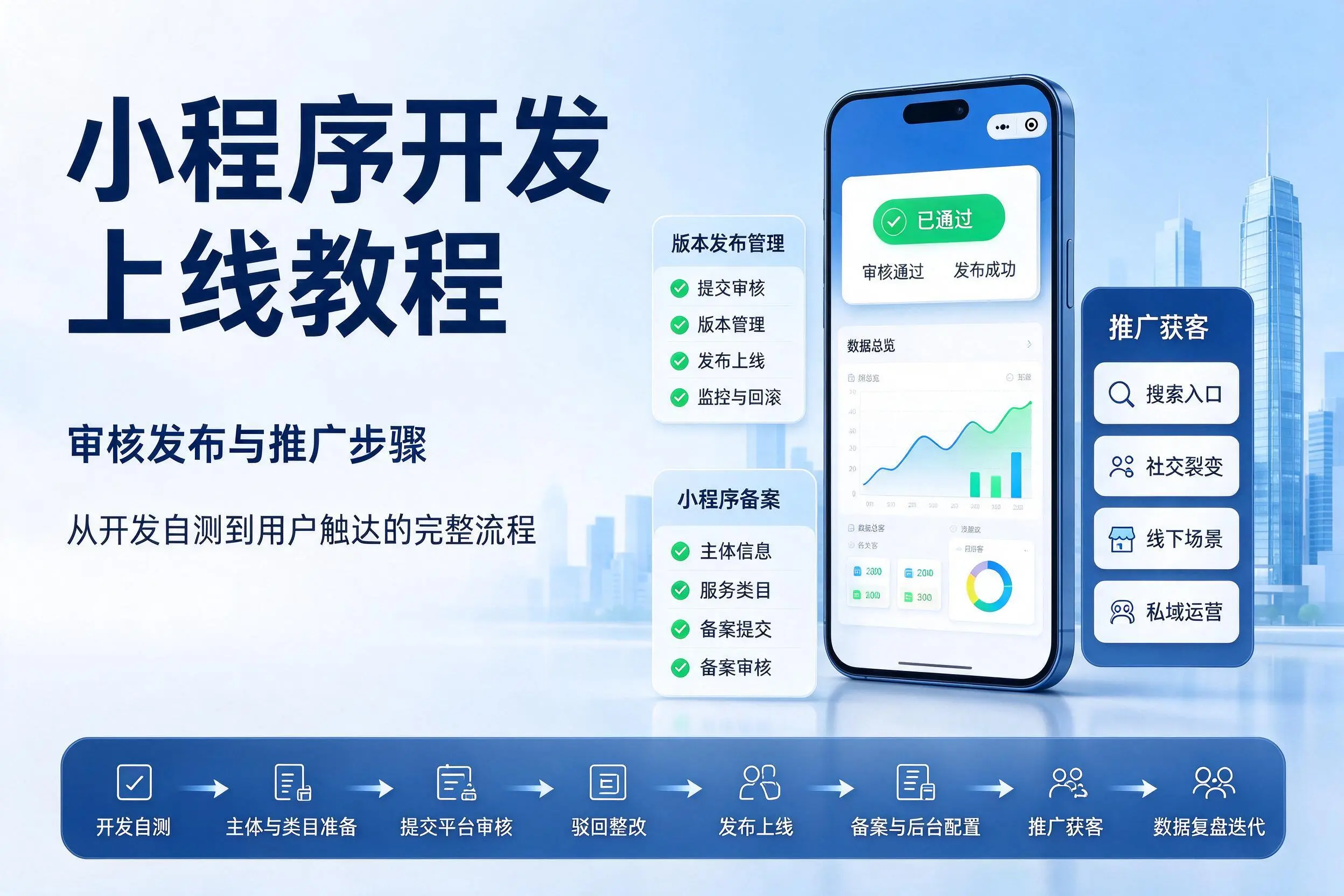 固原小程序开发上线教程：审核发布与推广步骤