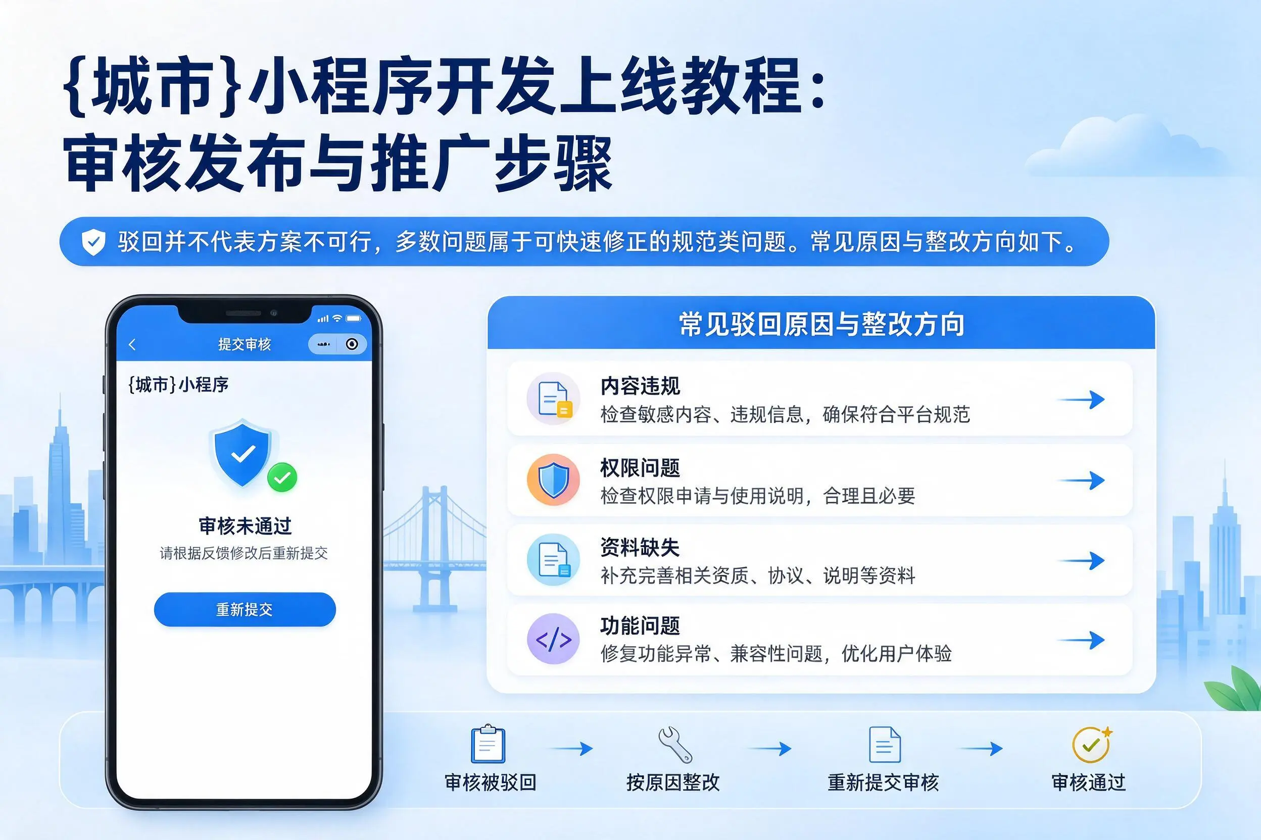 固原小程序开发上线教程：审核发布与推广步骤