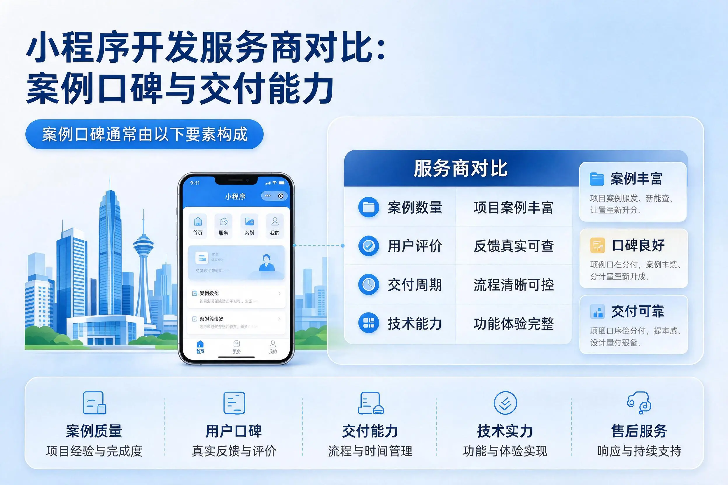 固原小程序开发服务商对比：案例口碑与交付能力