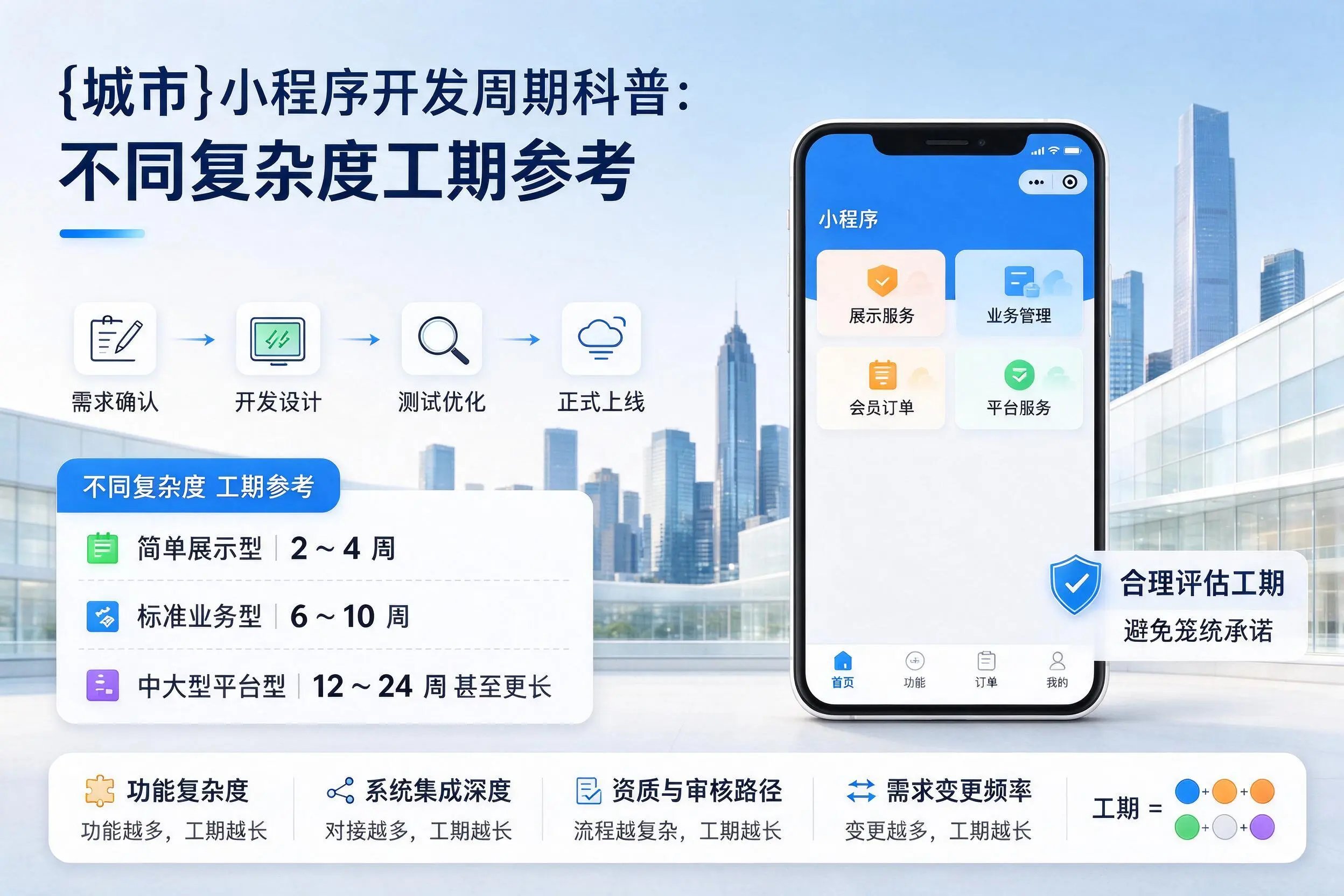 固原小程序开发周期科普：不同复杂度工期参考