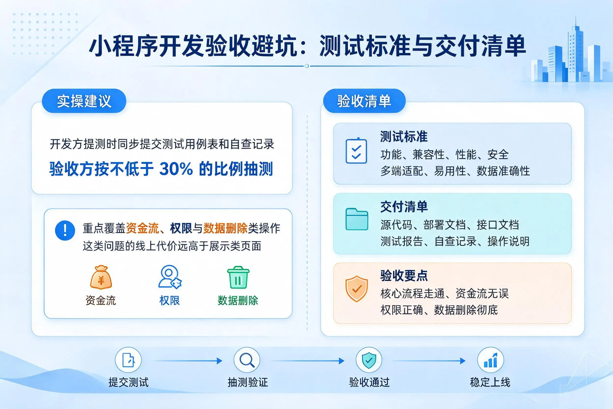 固原小程序开发验收避坑：测试标准与交付清单