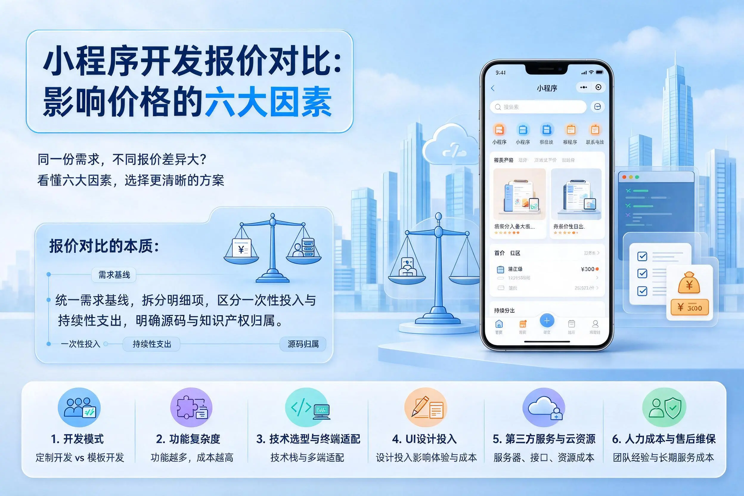 固原小程序开发报价对比:影响价格的六大因素