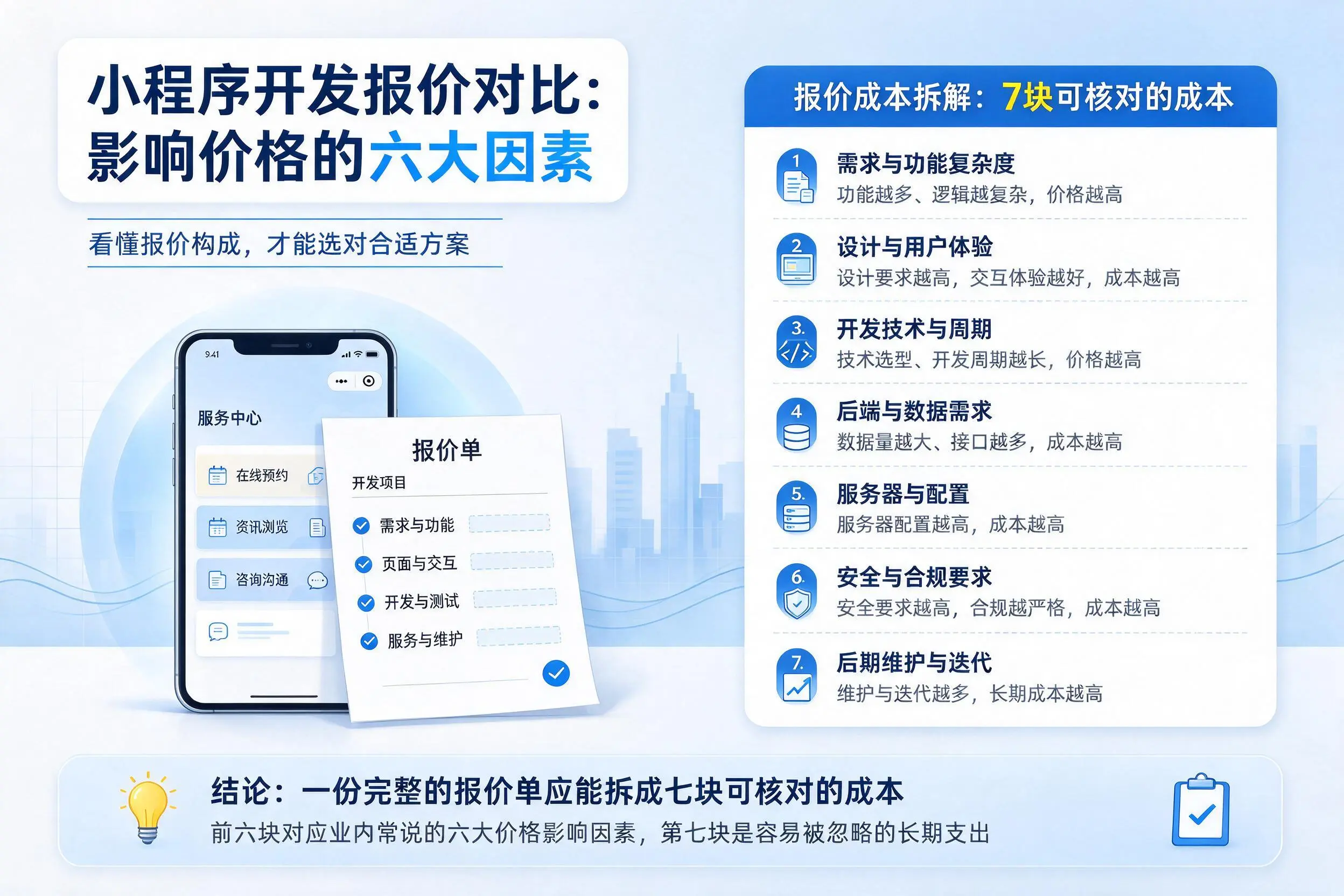 固原小程序开发报价对比:影响价格的六大因素