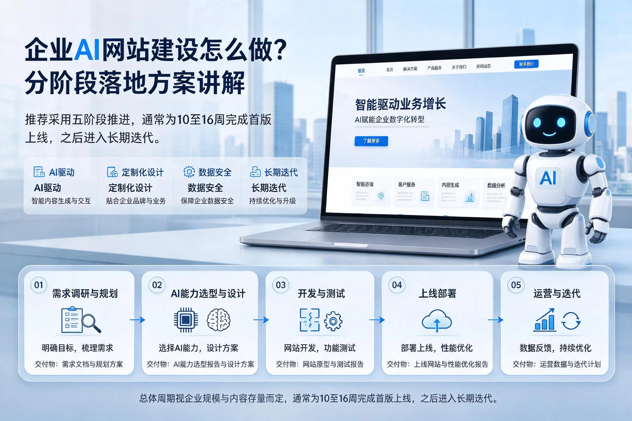 固原企业AI网站建设怎么做？分阶段落地方案讲解