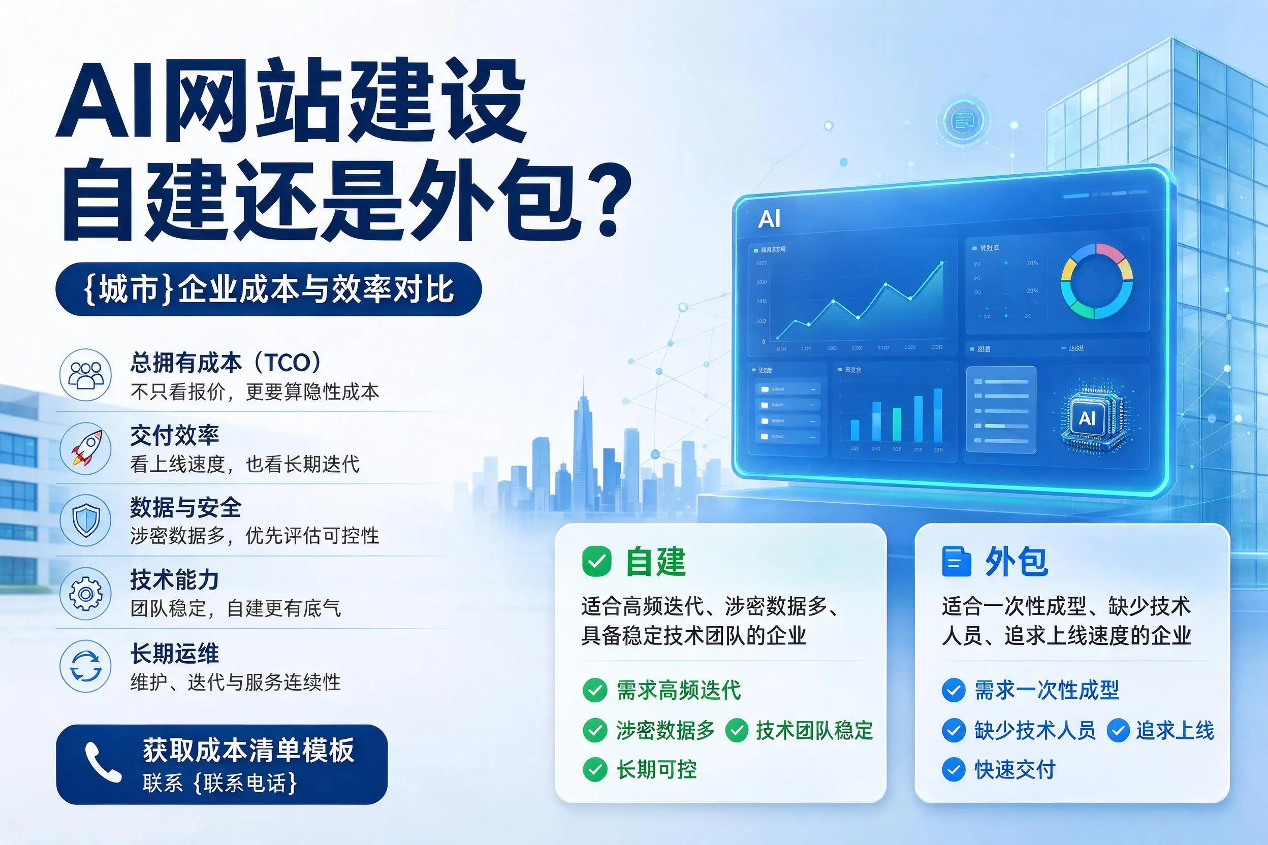 AI网站建设自建还是外包？固原企业成本与效率对比