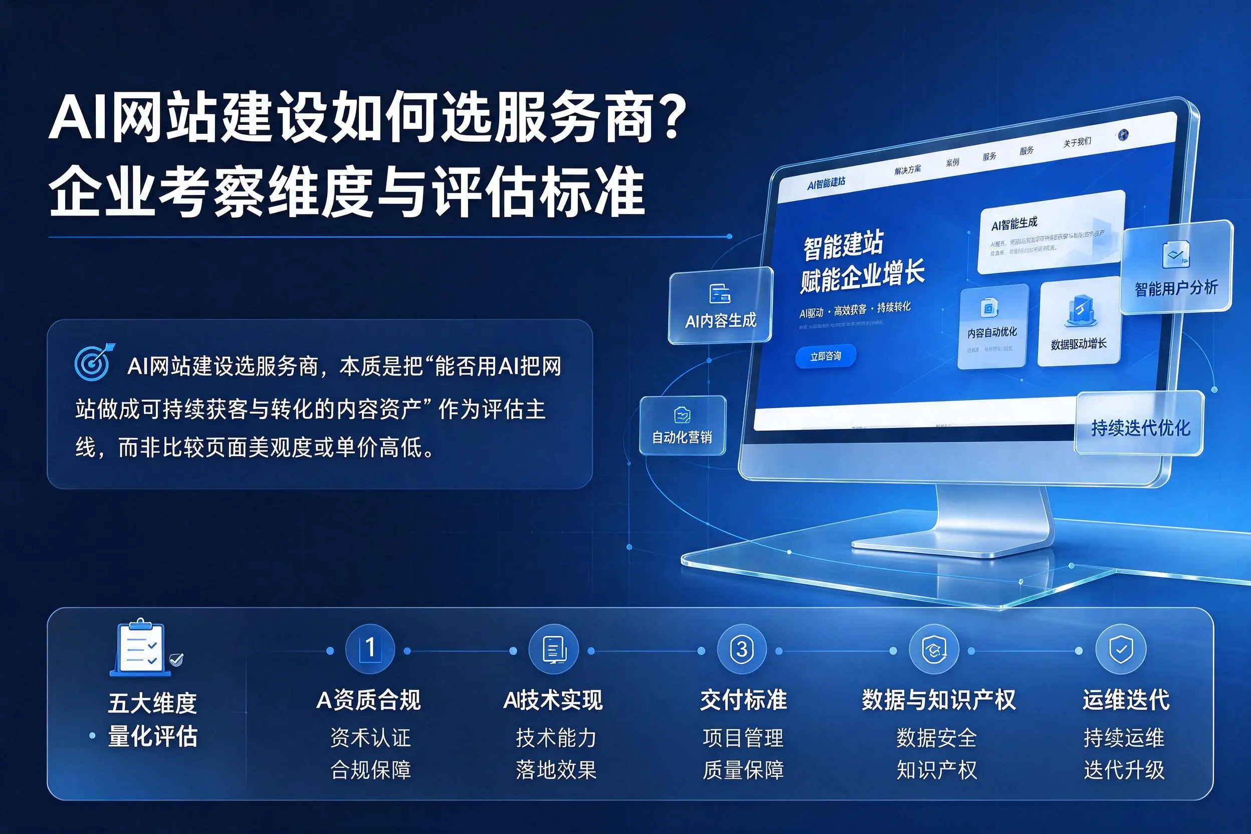 AI网站建设如何选服务商？固原企业考察维度与评估标准