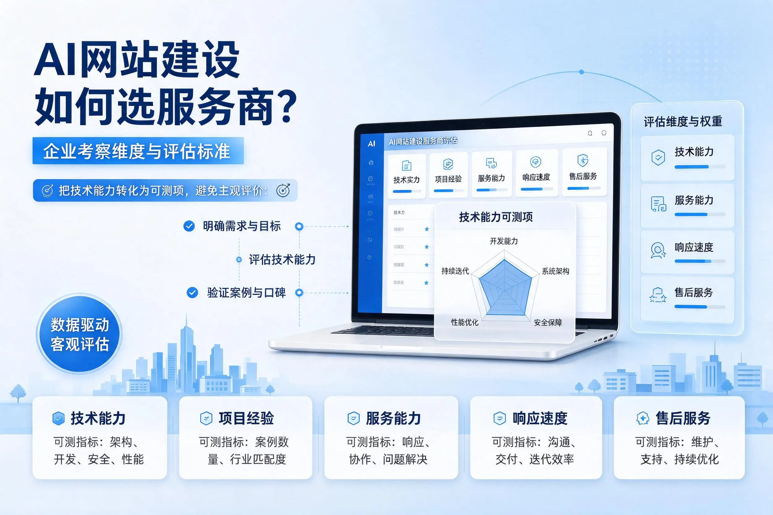 AI网站建设如何选服务商？固原企业考察维度与评估标准
