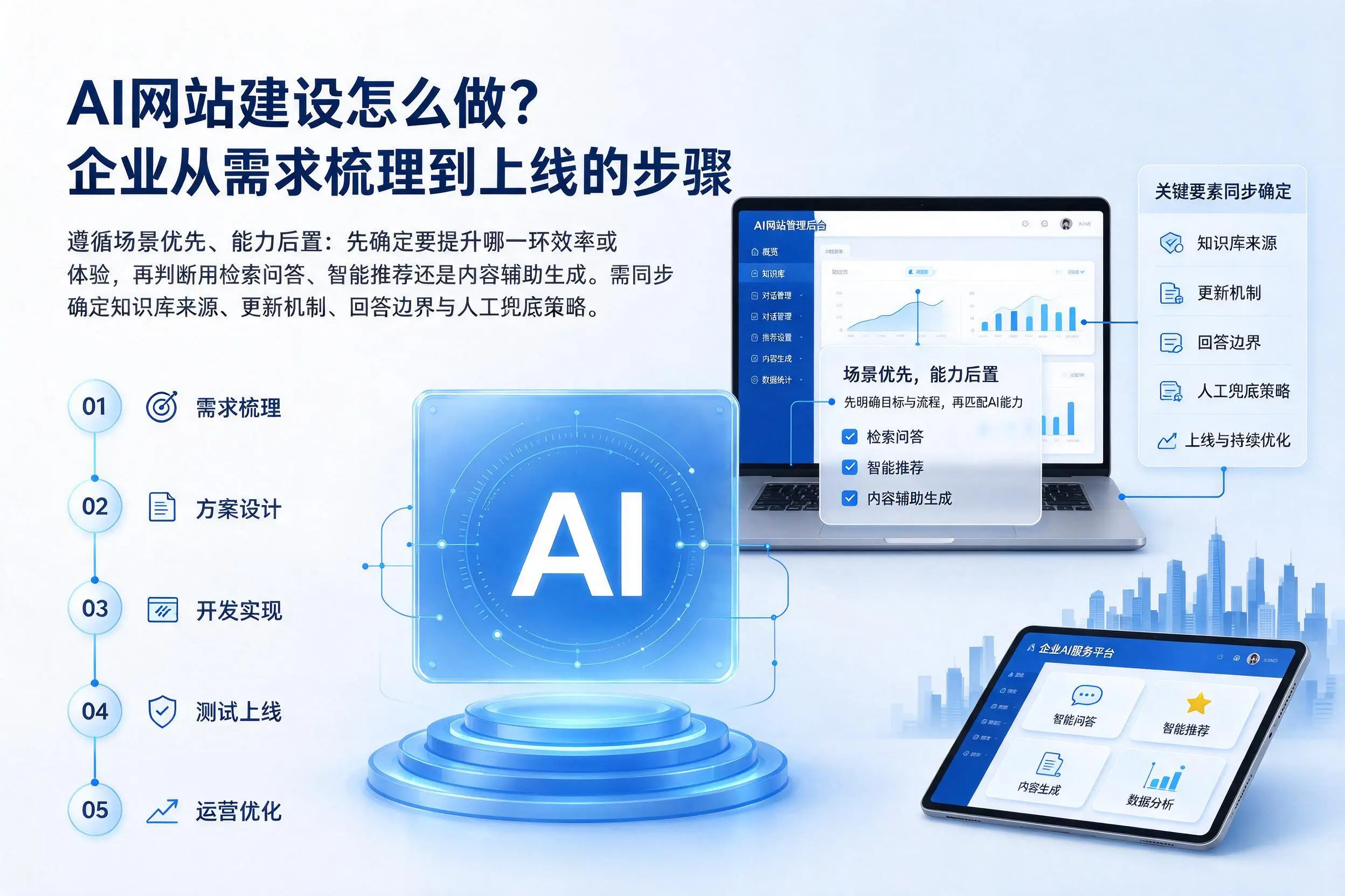 AI网站建设怎么做？固原企业从需求梳理到上线的步骤
