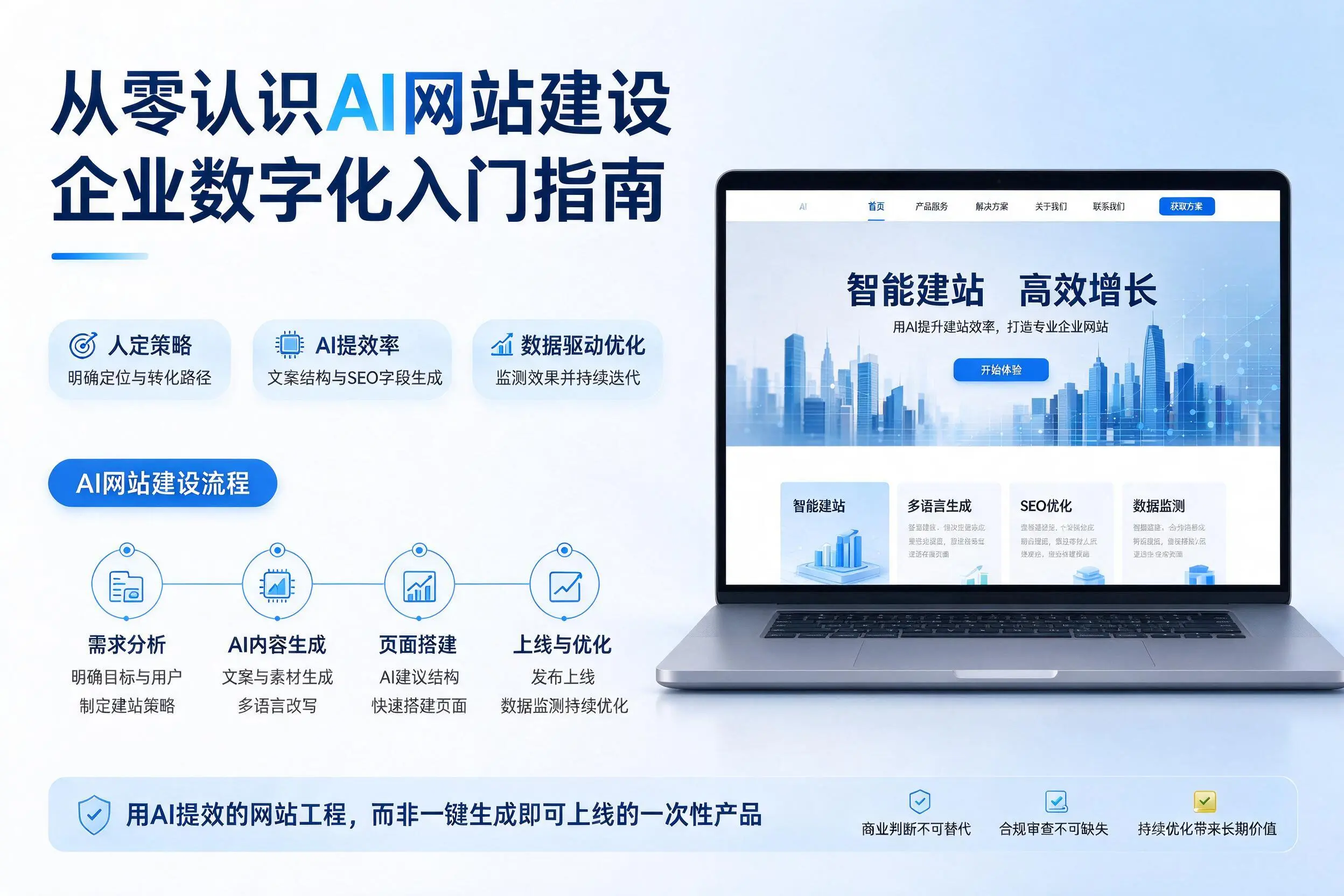 从零认识AI网站建设，固原企业数字化入门指南