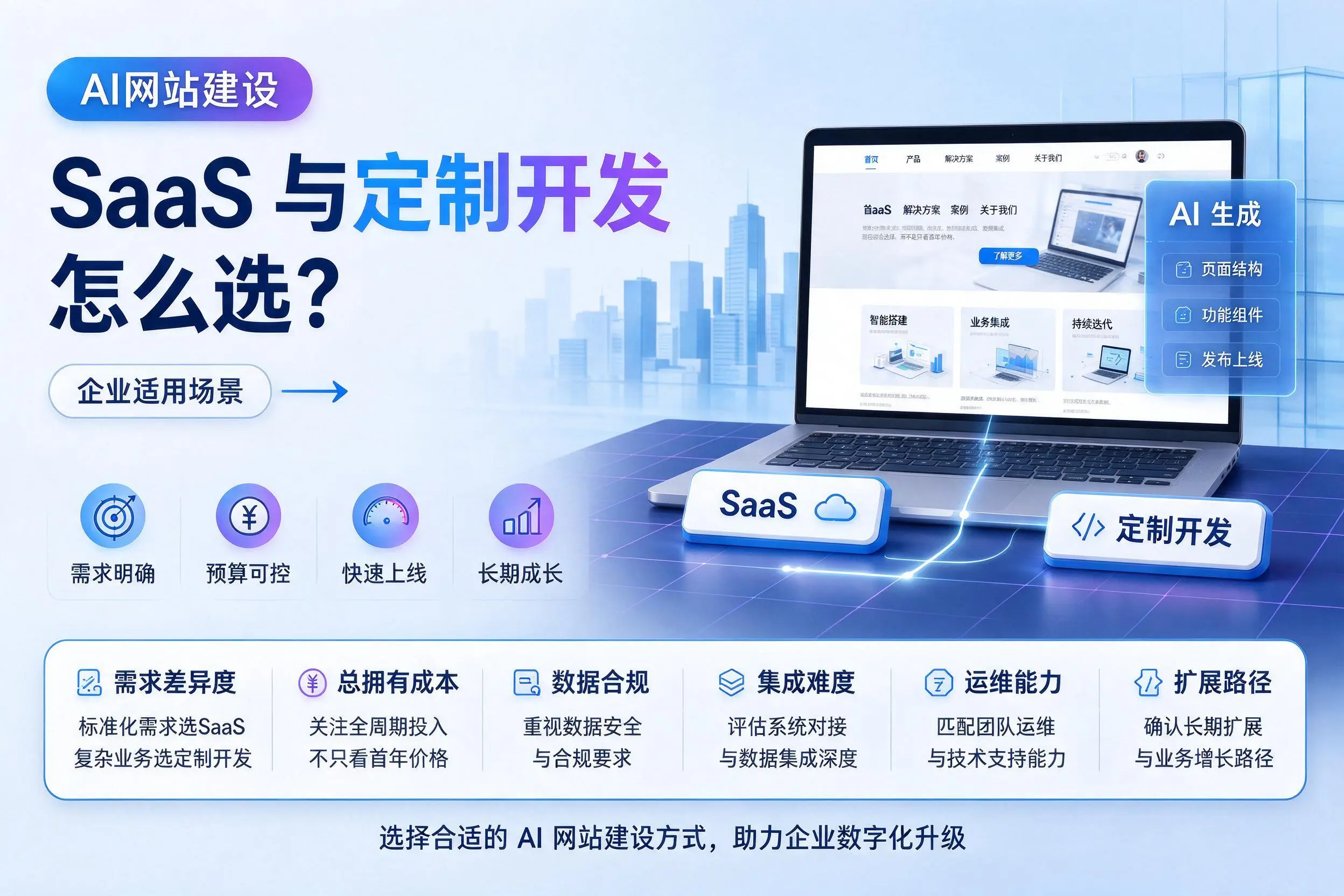 AI网站建设SaaS与定制开发怎么选?固原企业适用场景