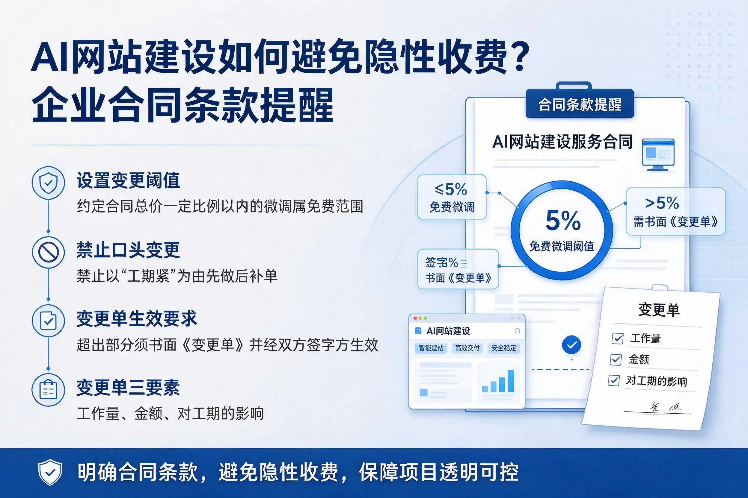 AI网站建设如何避免隐性收费?固原企业合同条款提醒