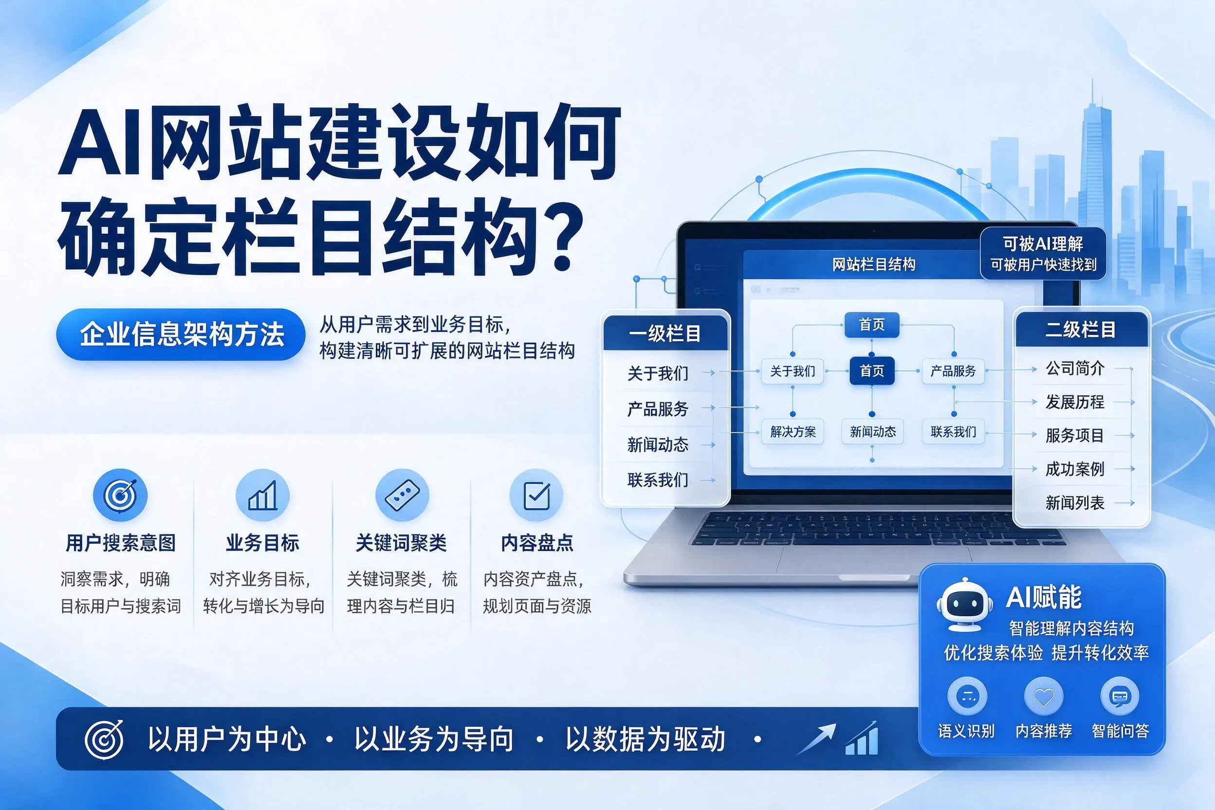 AI网站建设如何确定栏目结构？固原企业信息架构方法