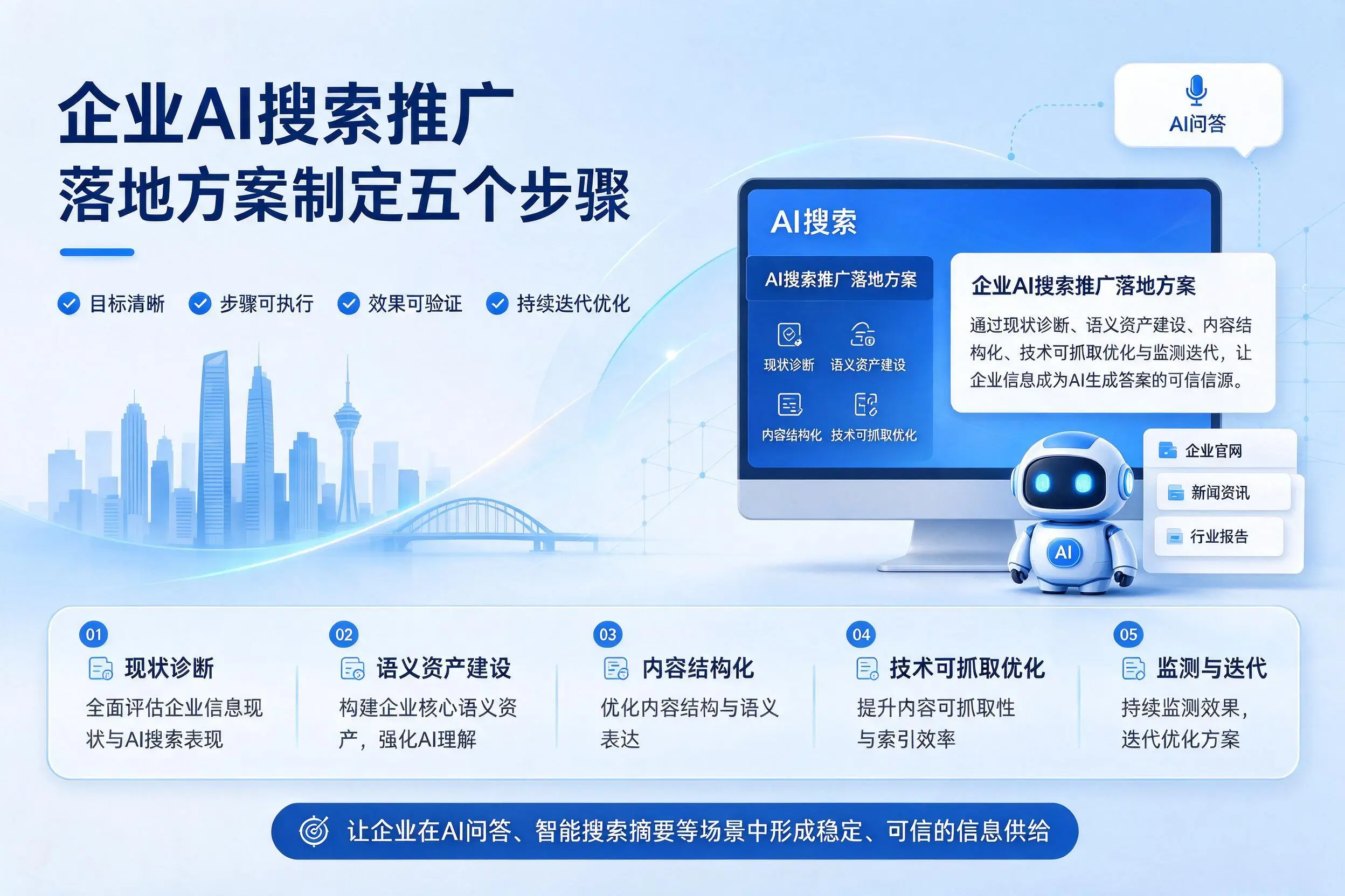 固原企业AI搜索推广落地方案制定五个步骤