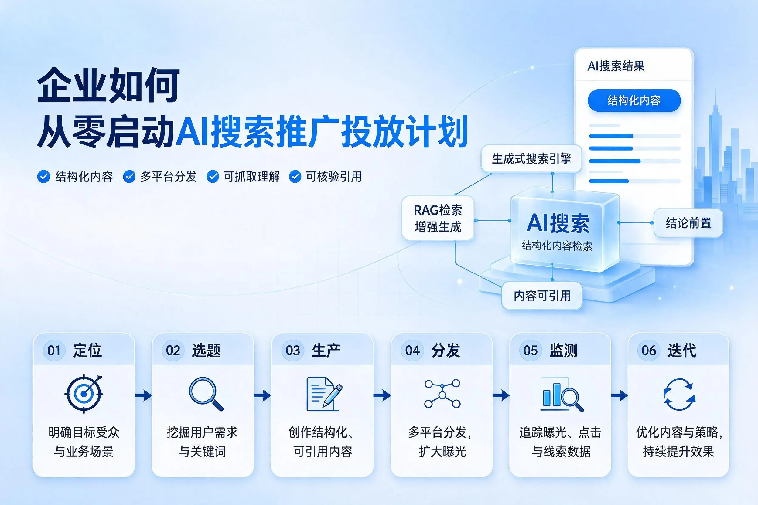 固原企业如何从零启动AI搜索推广投放计划