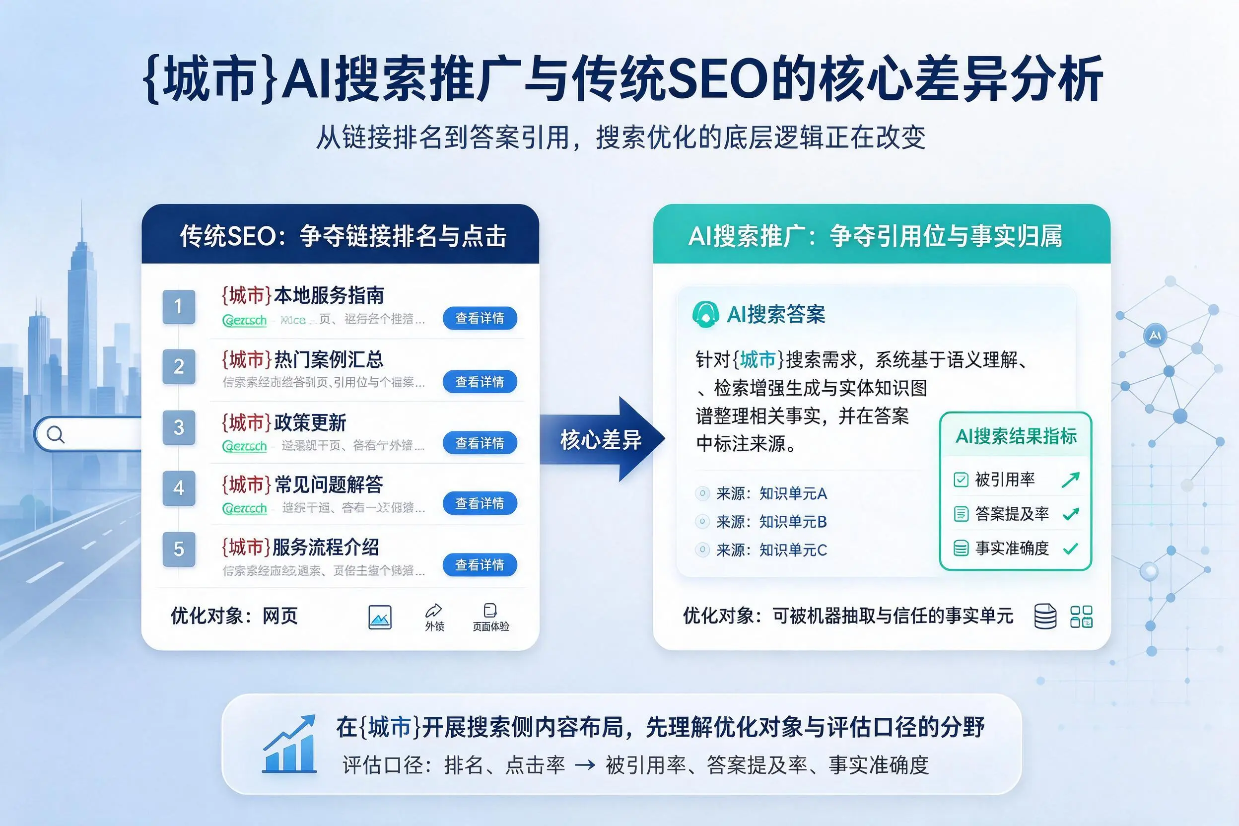 固原AI搜索推广与传统SEO的核心差异分析